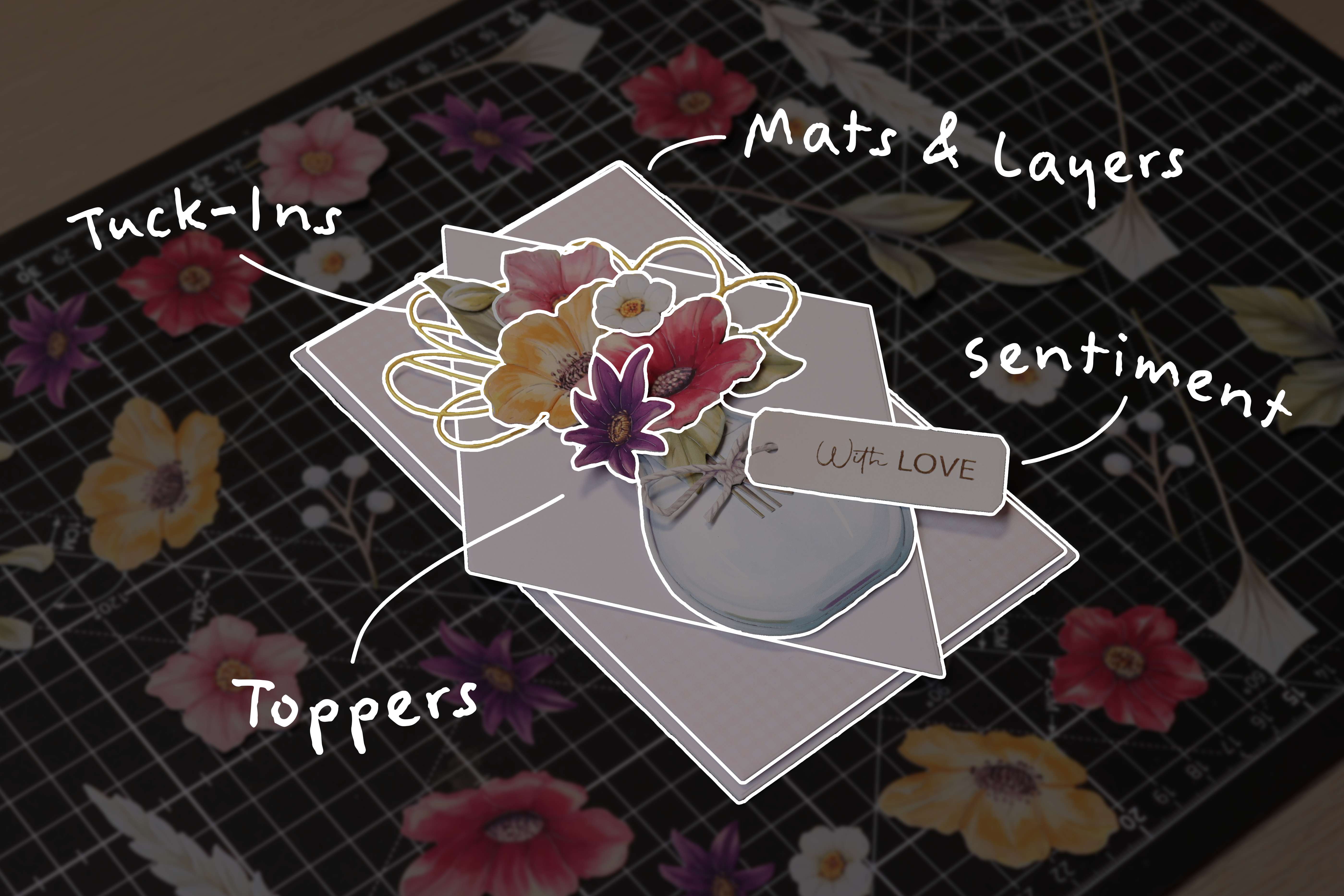 Picture of a card with all of it's elements labelled